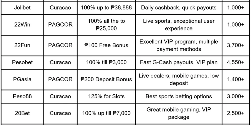 Philippine e-wallet instant cashout telemetry for GCash and Maya